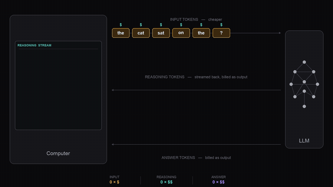 tokens-reasoning-screen.gif