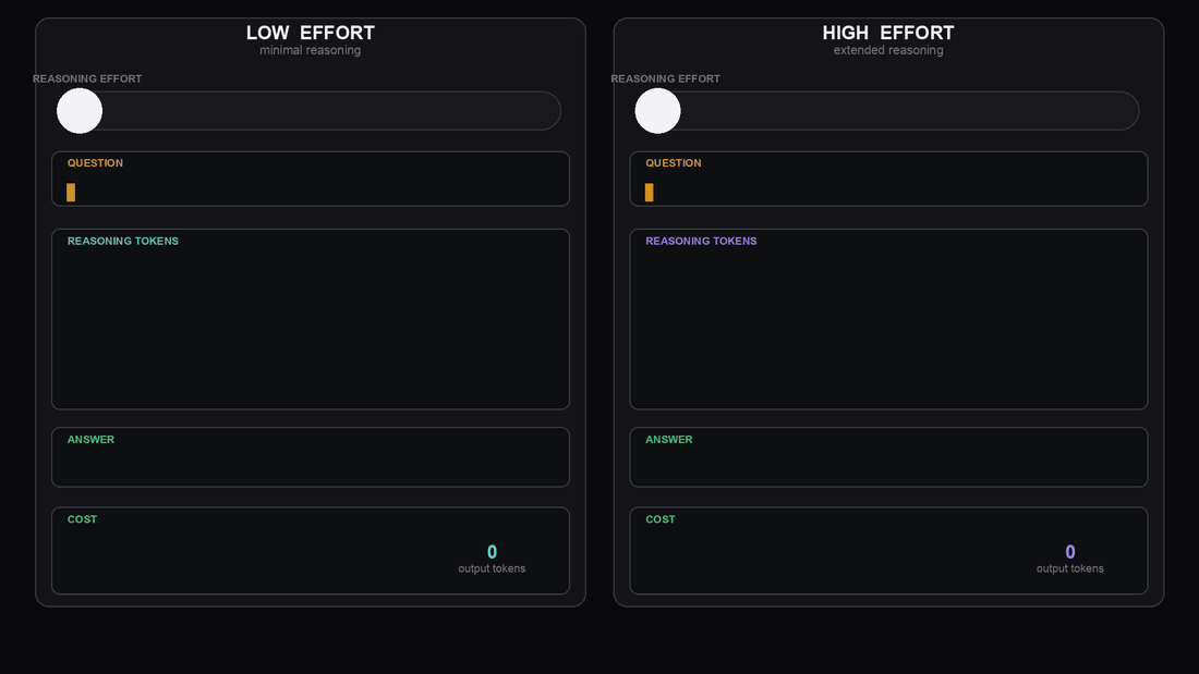 effort-vs-cost.gif
