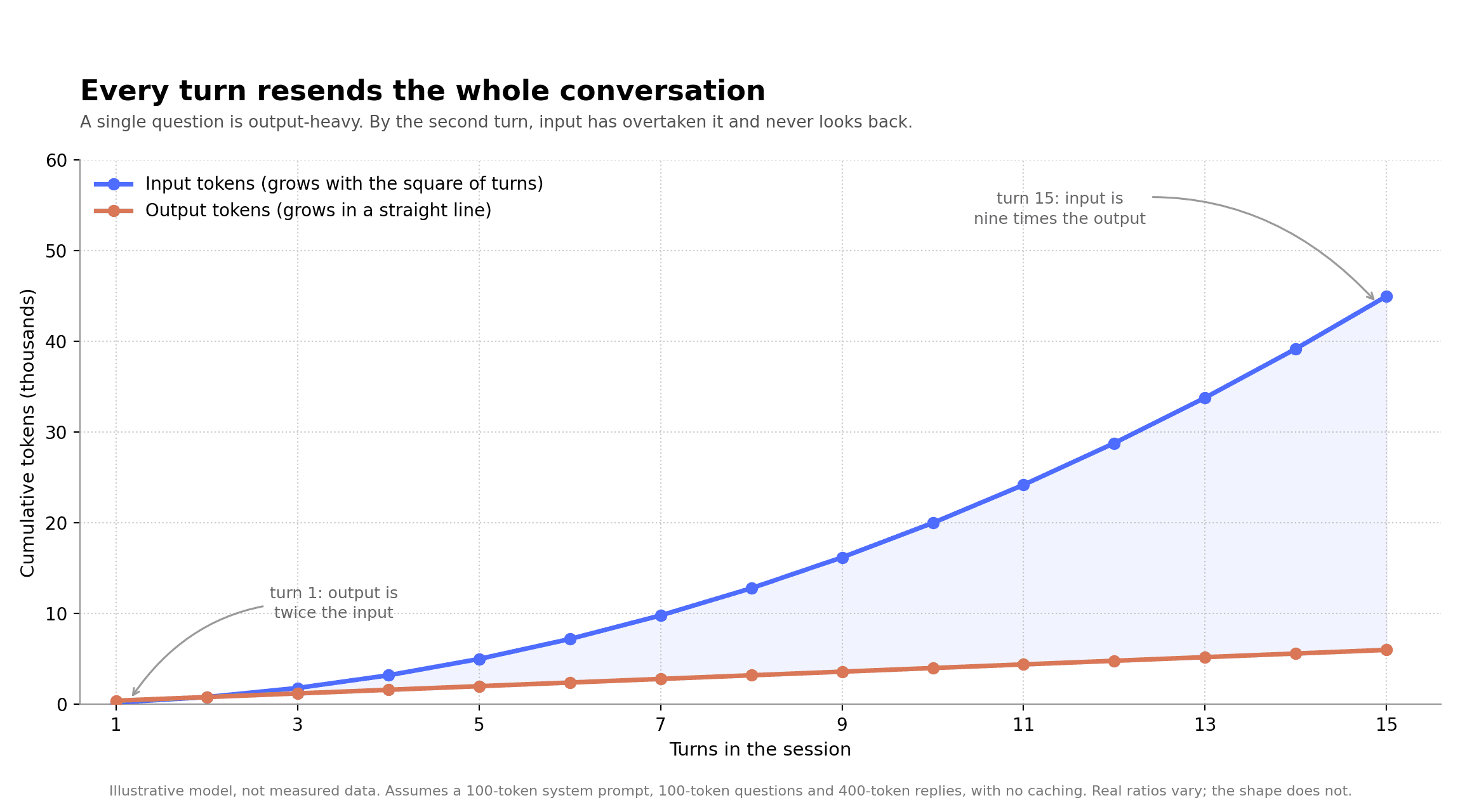 context_accumulation.png