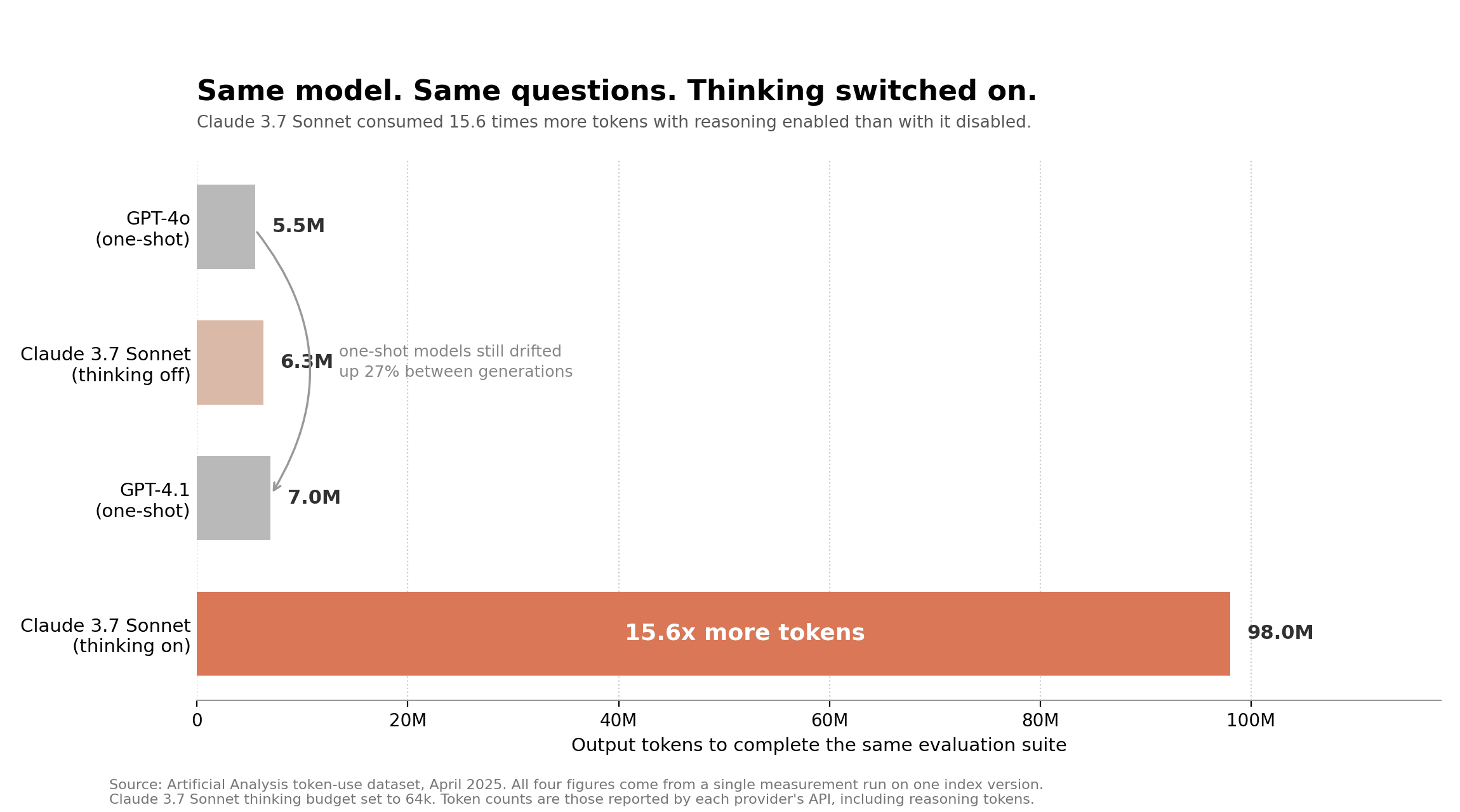 AI Adoption Token Usage.png