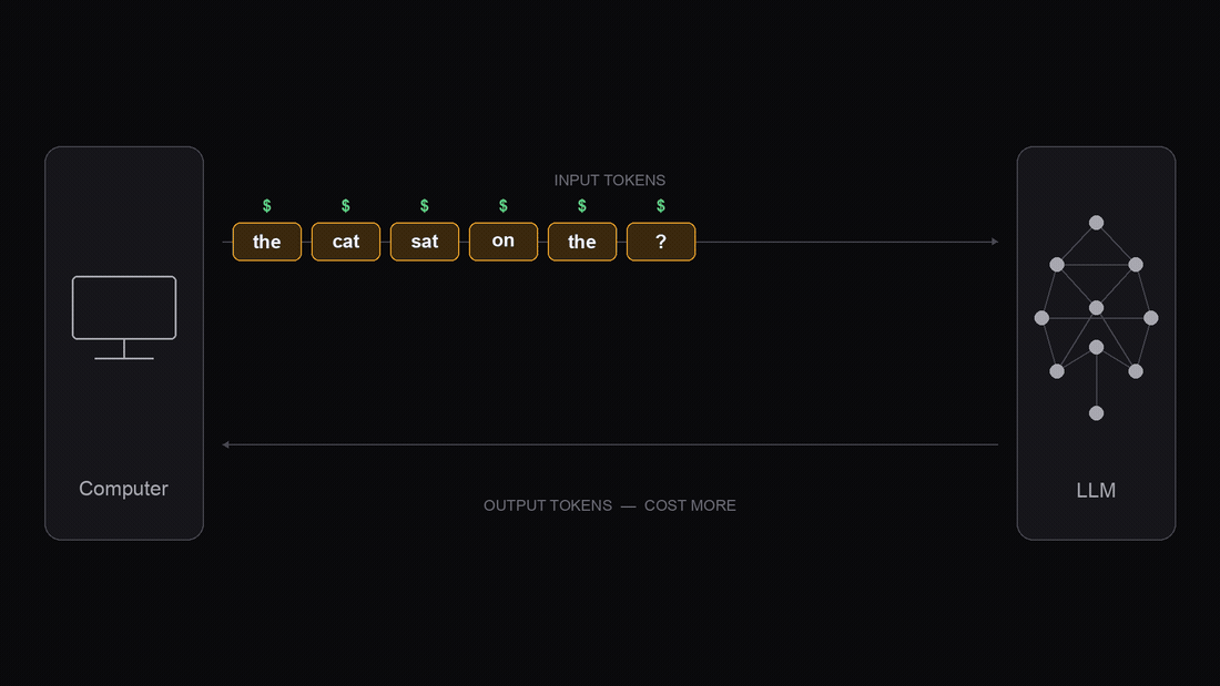 tokens-explained.gif