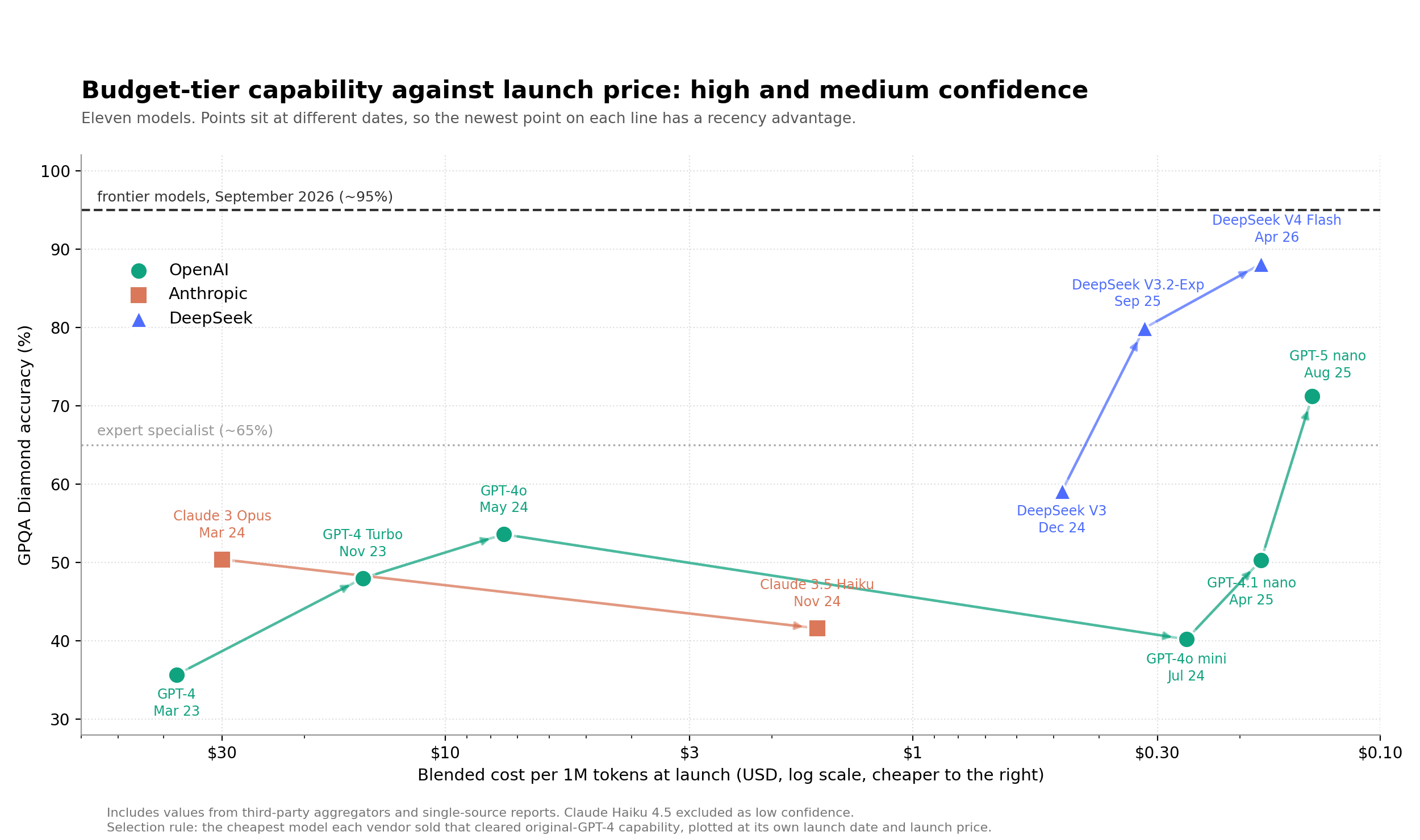 launch_capability_high_medium.png